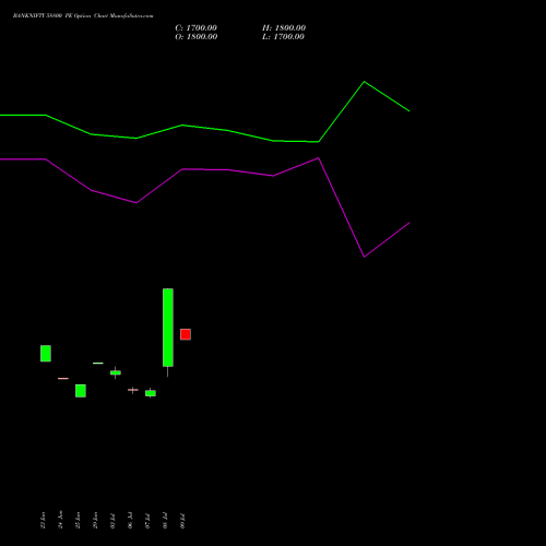 BANKNIFTY 58800 PE (PUT) 25 August 2026 options price chart analysis Nifty Bank 