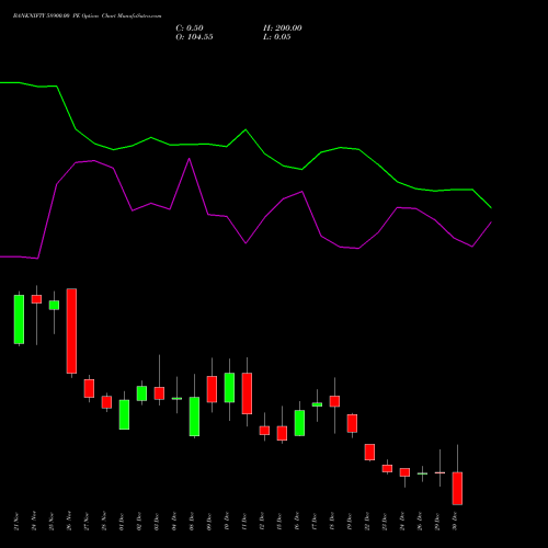 BANKNIFTY 58900.00 PE (PUT) 30 December 2025 options price chart analysis Nifty Bank 