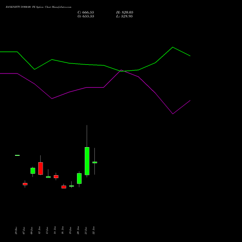 BANKNIFTY 58900.00 PE (PUT) 24 February 2026 options price chart analysis Nifty Bank 