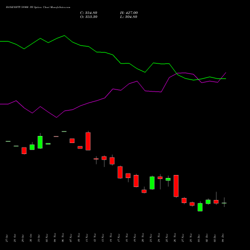 Live BANKNIFTY 58900 PE (PUT) 30 December 2025 options price chart analysis Nifty Bank 