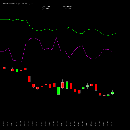 BANKNIFTY 58900 PE (PUT) 27 January 2026 options price chart analysis Nifty Bank 