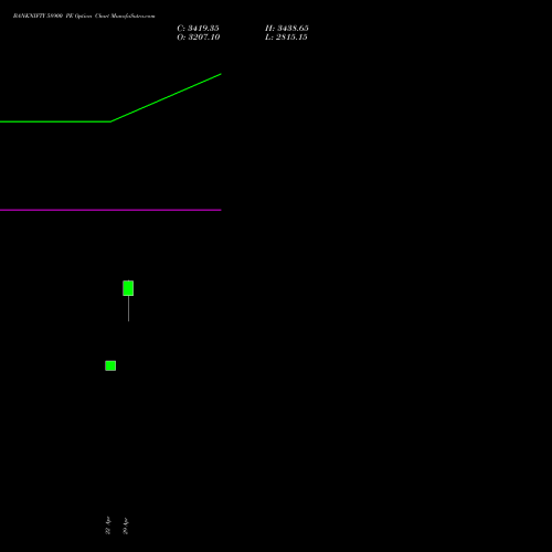 BANKNIFTY 58900 PE (PUT) 30 June 2026 options price chart analysis Nifty Bank 