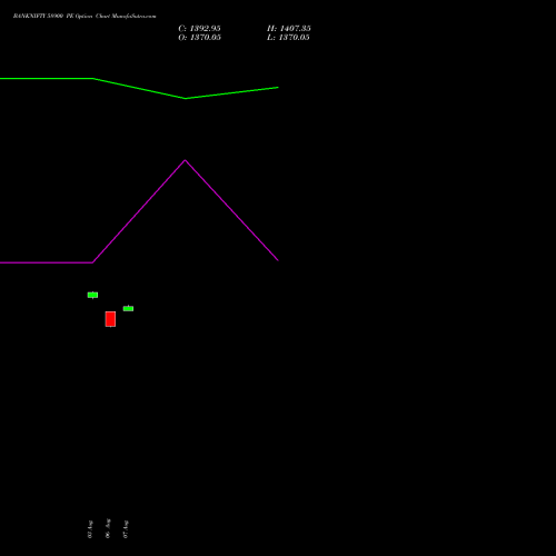 BANKNIFTY 58900 PE (PUT) 29 September 2026 options price chart analysis Nifty Bank 