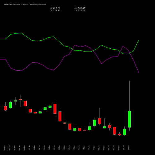 BANKNIFTY 59000.00 PE (PUT) 27 January 2026 options price chart analysis Nifty Bank 
