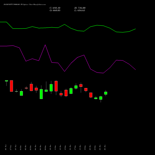 BANKNIFTY 59000.00 PE (PUT) 24 February 2026 options price chart analysis Nifty Bank 