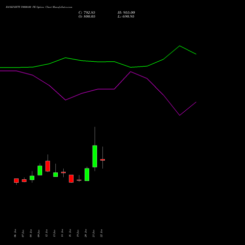 BANKNIFTY 59000.00 PE (PUT) 30 March 2026 options price chart analysis Nifty Bank 