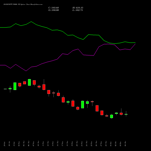 Live BANKNIFTY 59000 PE (PUT) 27 January 2026 options price chart analysis Nifty Bank 