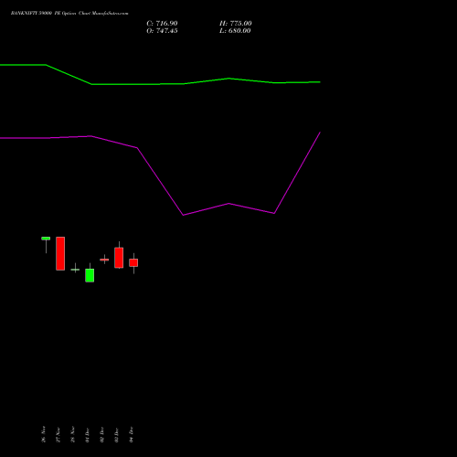 Live BANKNIFTY 59000 PE (PUT) 24 February 2026 options price chart analysis Nifty Bank 
