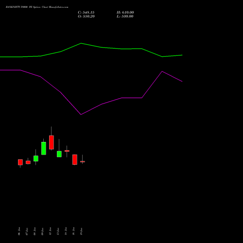 BANKNIFTY 59000 PE (PUT) 30 March 2026 options price chart analysis Nifty Bank 