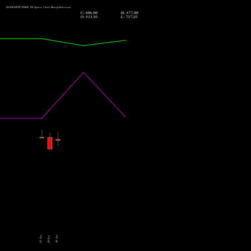 BANKNIFTY 59000 PE (PUT) 28 April 2026 options price chart analysis Nifty Bank 