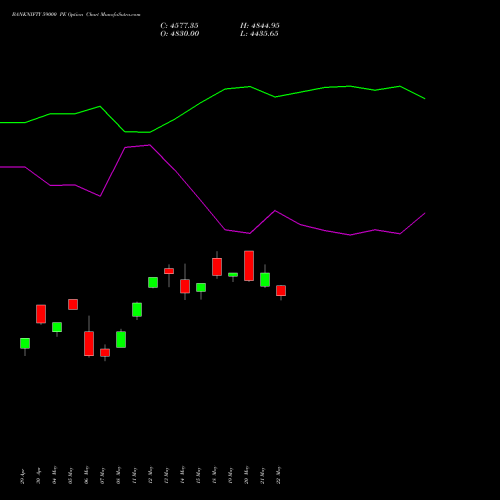 BANKNIFTY 59000 PE (PUT) 30 June 2026 options price chart analysis Nifty Bank 