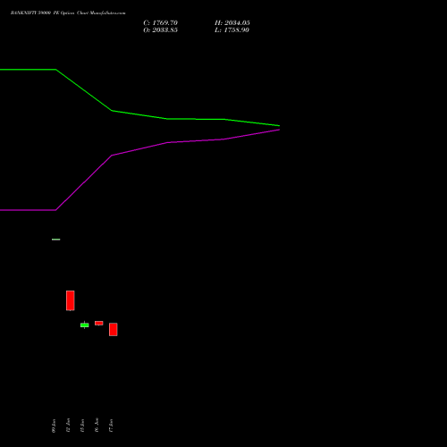 BANKNIFTY 59000 PE (PUT) 25 August 2026 options price chart analysis Nifty Bank 