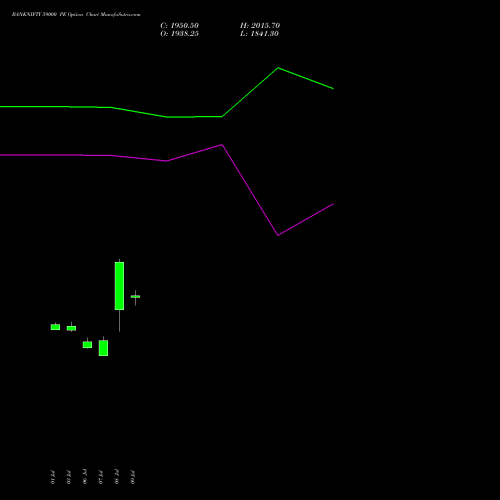 BANKNIFTY 59000 PE (PUT) 29 September 2026 options price chart analysis Nifty Bank 
