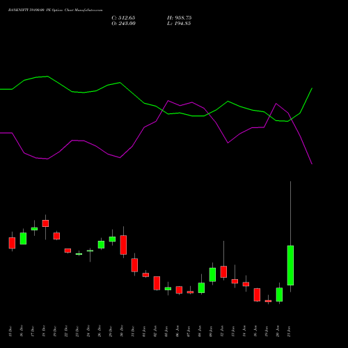 BANKNIFTY 59100.00 PE (PUT) 27 January 2026 options price chart analysis Nifty Bank 