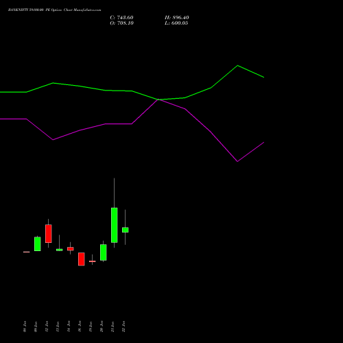 BANKNIFTY 59100.00 PE (PUT) 24 February 2026 options price chart analysis Nifty Bank 