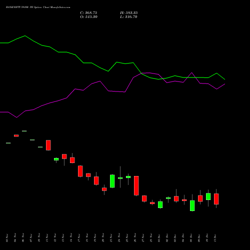 Live BANKNIFTY 59100 PE (PUT) 30 December 2025 options price chart analysis Nifty Bank 