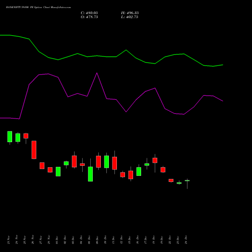 BANKNIFTY 59100 PE (PUT) 27 January 2026 options price chart analysis Nifty Bank 