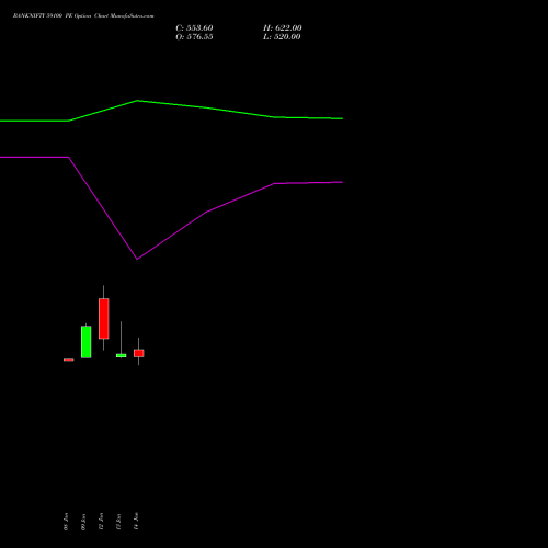 BANKNIFTY 59100 PE (PUT) 24 February 2026 options price chart analysis Nifty Bank 