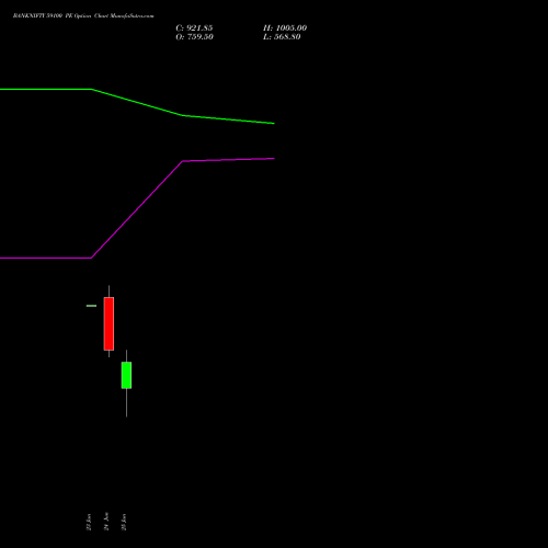 BANKNIFTY 59100 PE (PUT) 30 June 2026 options price chart analysis Nifty Bank 