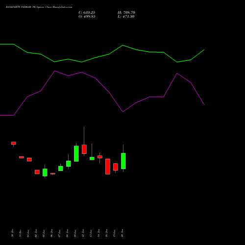 BANKNIFTY 59200.00 PE (PUT) 24 February 2026 options price chart analysis Nifty Bank 