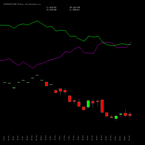 Live BANKNIFTY 59200 PE (PUT) 30 December 2025 options price chart analysis Nifty Bank 