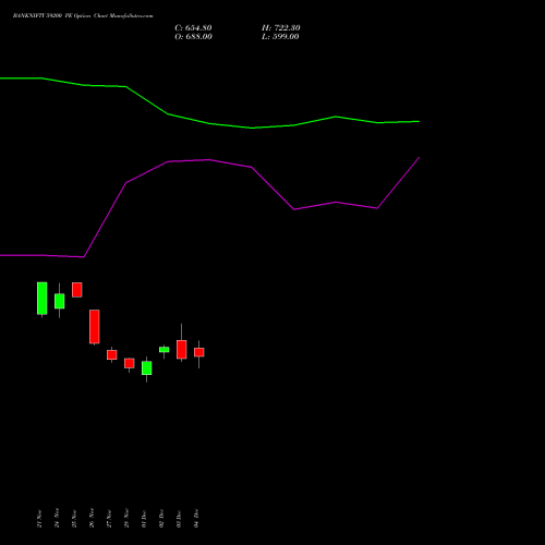 Live BANKNIFTY 59200 PE (PUT) 27 January 2026 options price chart analysis Nifty Bank 