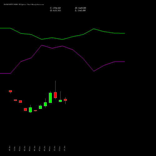 BANKNIFTY 59200 PE (PUT) 24 February 2026 options price chart analysis Nifty Bank 