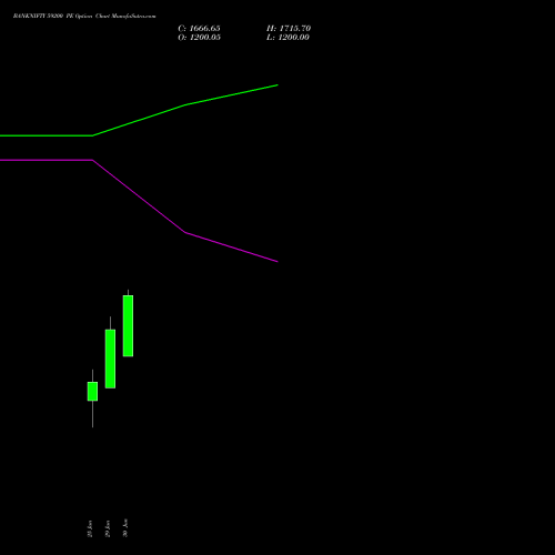 BANKNIFTY 59200 PE (PUT) 30 June 2026 options price chart analysis Nifty Bank 