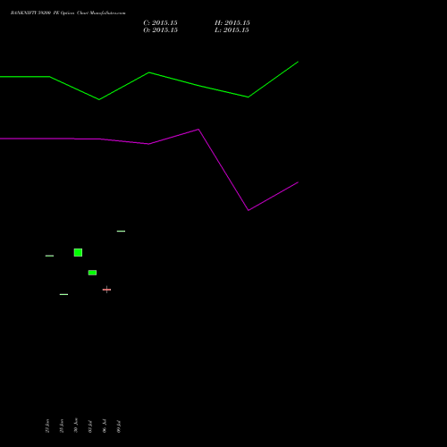 BANKNIFTY 59200 PE (PUT) 25 August 2026 options price chart analysis Nifty Bank 
