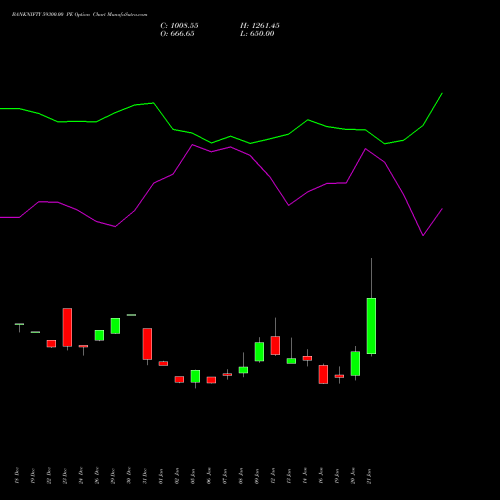 BANKNIFTY 59300.00 PE (PUT) 24 February 2026 options price chart analysis Nifty Bank 