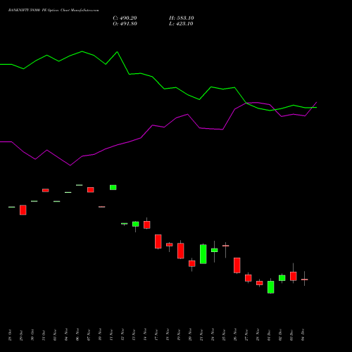 Live BANKNIFTY 59300 PE (PUT) 30 December 2025 options price chart analysis Nifty Bank 