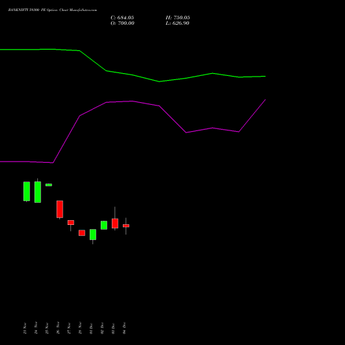 Live BANKNIFTY 59300 PE (PUT) 27 January 2026 options price chart analysis Nifty Bank 