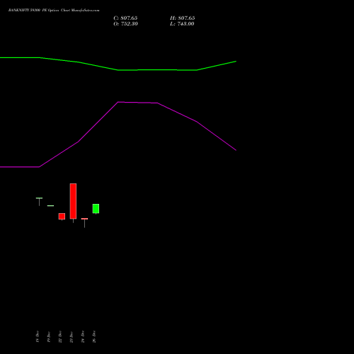 BANKNIFTY 59300 PE (PUT) 24 February 2026 options price chart analysis Nifty Bank 