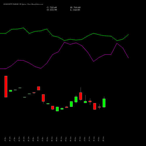 BANKNIFTY 59400.00 PE (PUT) 24 February 2026 options price chart analysis Nifty Bank 