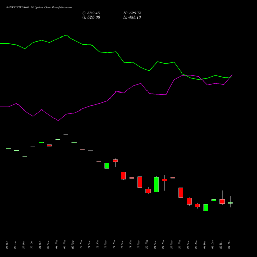 Live BANKNIFTY 59400 PE (PUT) 30 December 2025 options price chart analysis Nifty Bank 