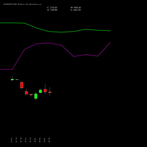 Live BANKNIFTY 59400 PE (PUT) 27 January 2026 options price chart analysis Nifty Bank 