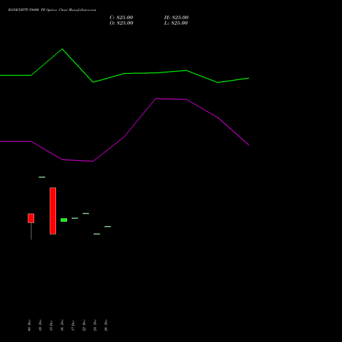 BANKNIFTY 59400 PE (PUT) 24 February 2026 options price chart analysis Nifty Bank 