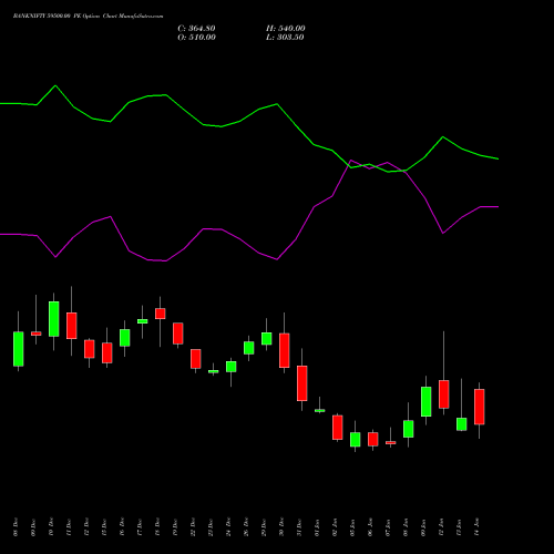 BANKNIFTY 59500.00 PE (PUT) 27 January 2026 options price chart analysis Nifty Bank 