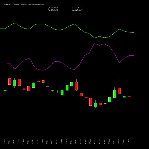 BANKNIFTY 59500.00 PE (PUT) 24 February 2026 options price chart analysis Nifty Bank 