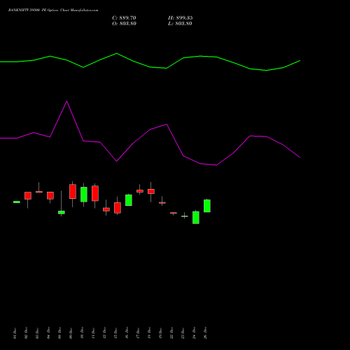 BANKNIFTY 59500 PE (PUT) 24 February 2026 options price chart analysis Nifty Bank 