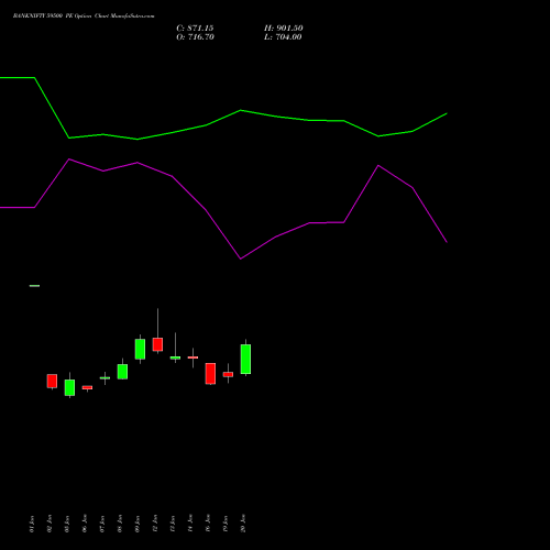 BANKNIFTY 59500 PE (PUT) 30 March 2026 options price chart analysis Nifty Bank 