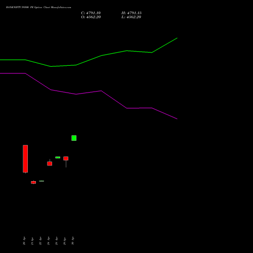BANKNIFTY 59500 PE (PUT) 30 June 2026 options price chart analysis Nifty Bank 