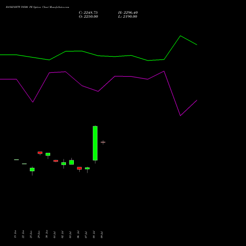 BANKNIFTY 59500 PE (PUT) 25 August 2026 options price chart analysis Nifty Bank 