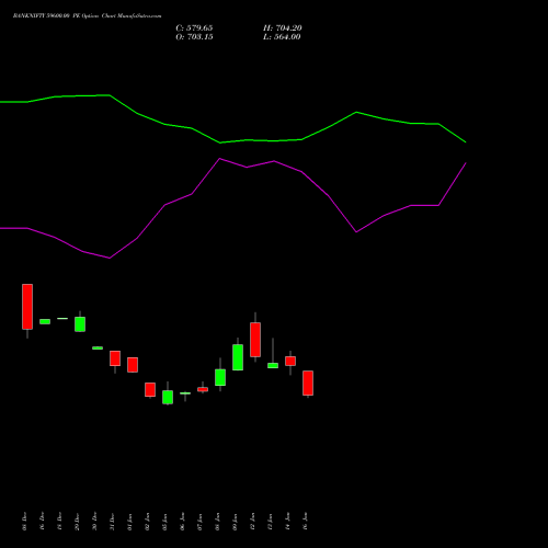 BANKNIFTY 59600.00 PE (PUT) 24 February 2026 options price chart analysis Nifty Bank 