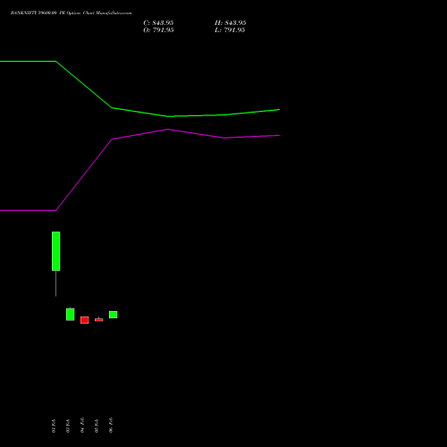 BANKNIFTY 59600.00 PE (PUT) 28 April 2026 options price chart analysis Nifty Bank 