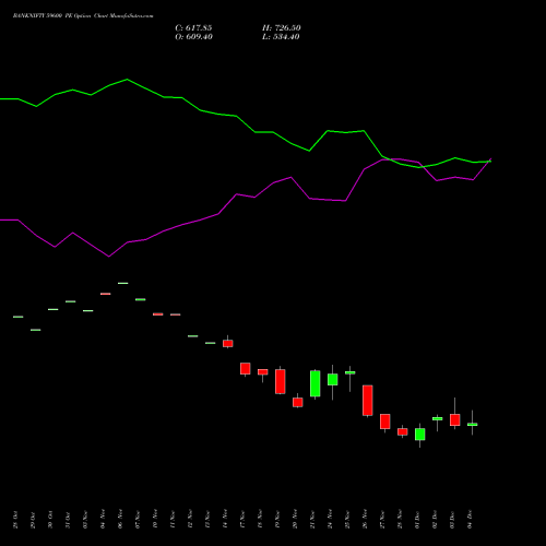 Live BANKNIFTY 59600 PE (PUT) 30 December 2025 options price chart analysis Nifty Bank 