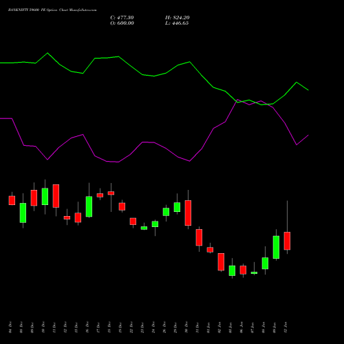 BANKNIFTY 59600 PE (PUT) 27 January 2026 options price chart analysis Nifty Bank 