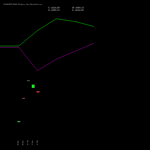 BANKNIFTY 59600 PE (PUT) 26 May 2026 options price chart analysis Nifty Bank 