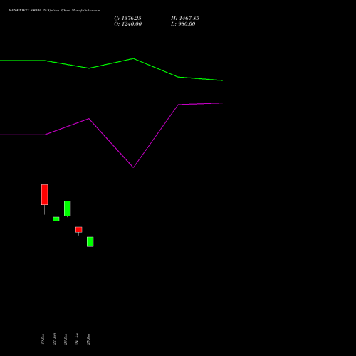 BANKNIFTY 59600 PE (PUT) 30 June 2026 options price chart analysis Nifty Bank 