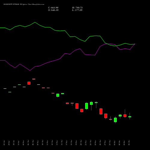 Live BANKNIFTY 59700.00 PE (PUT) 30 December 2025 options price chart analysis Nifty Bank 